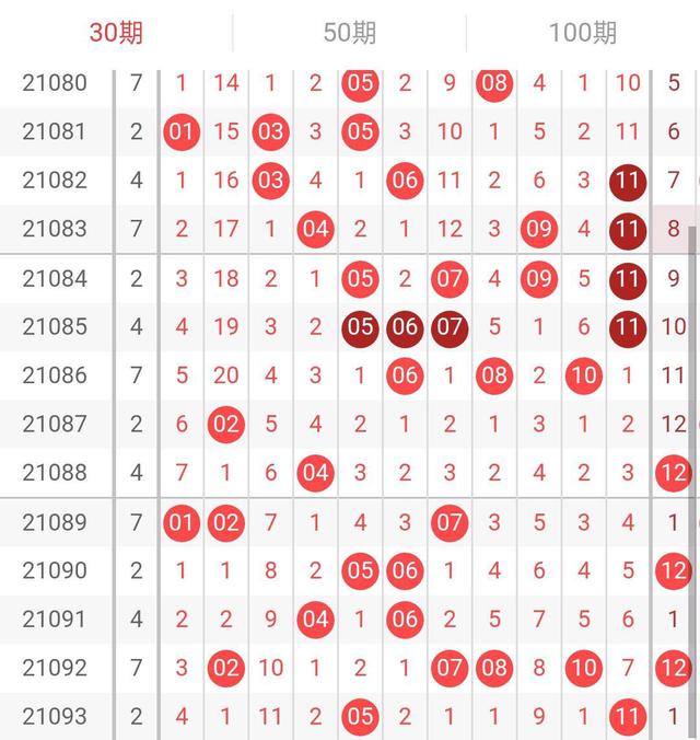 双色球最新基本走势图奇偶_双色球红球奇偶走势基本走势图图表