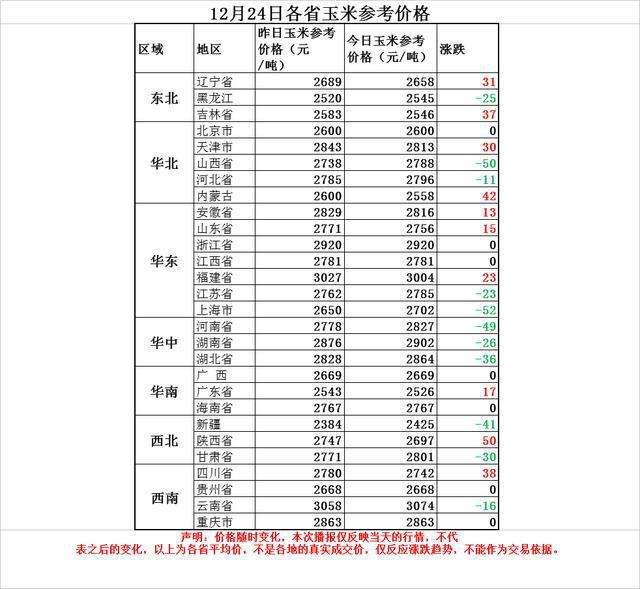 今天单县玉米价格走势_山东菏泽单县玉米多少钱一斤