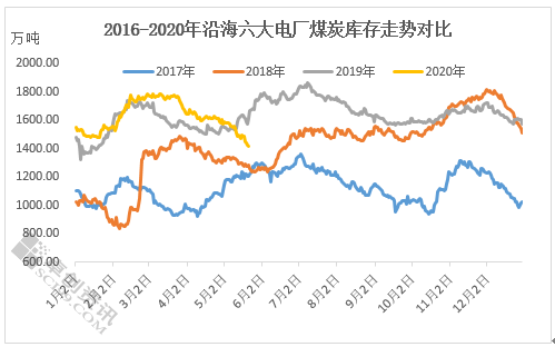 2015年的煤炭价格走势图_2010年煤炭价格走势图最新