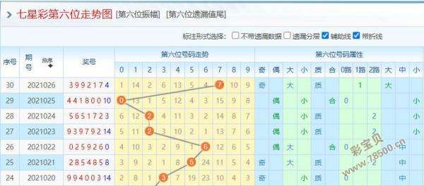 快乐八第六位振幅走势图_快乐8定位振幅走势图彩经网