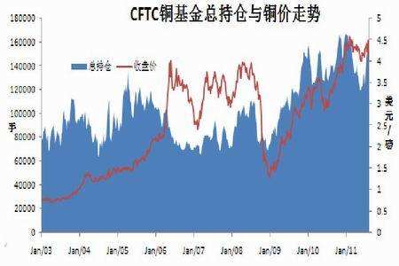 关于铜价最新行情走势本月的信息