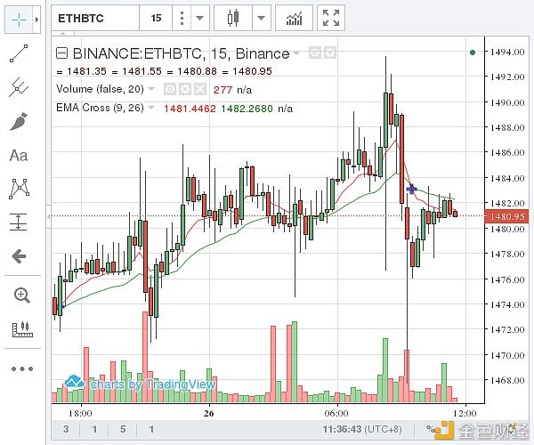 关于eth实时价格走势币安网的信息