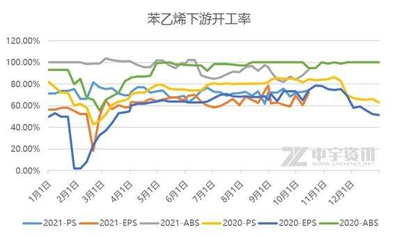 苯乙烯2016年走势图_2016年苯乙烯价格走势