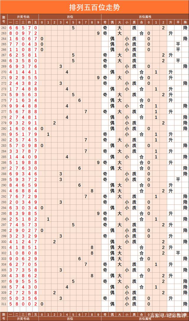 查看今天排列五走势图_排列五今晚最准确走势图
