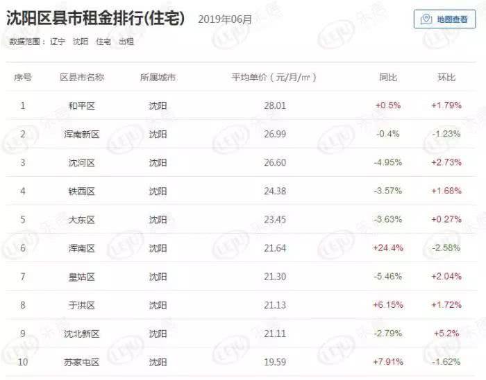 沈阳浑南房价未来走势_沈阳浑南房价2021最新房价走势