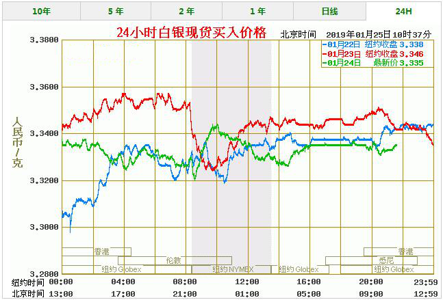 2002年白银价格走势图_白银2009年至2011年走势图