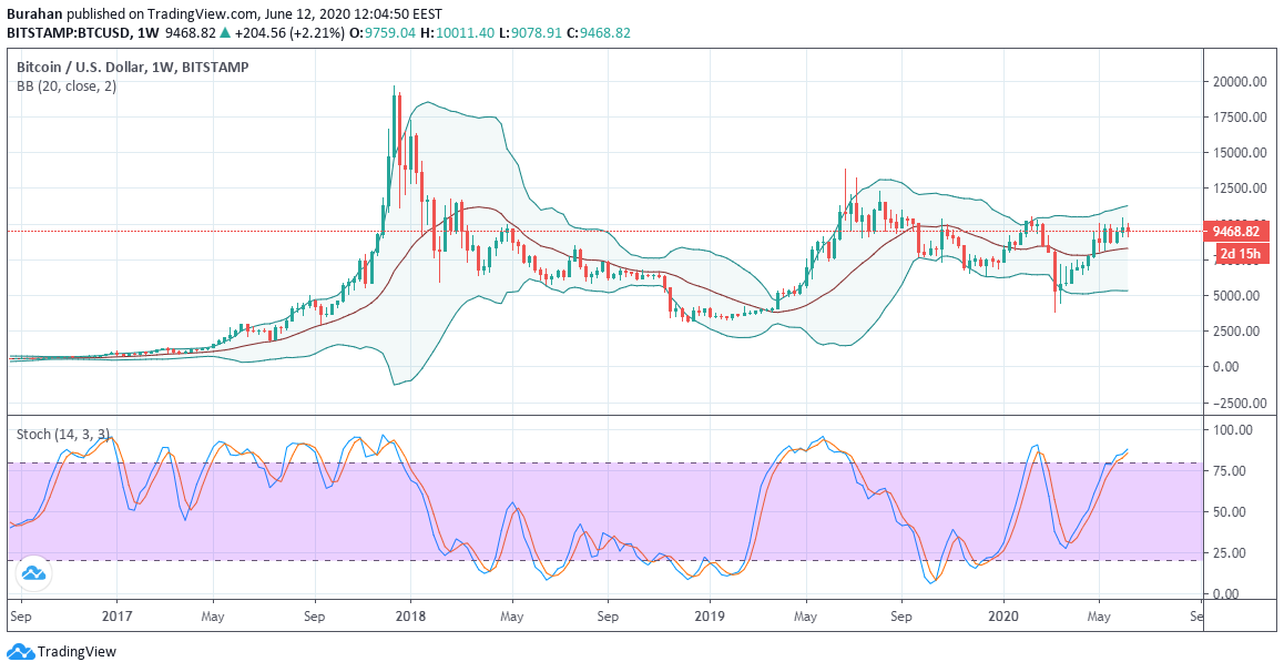 btc走势图2019_2017年btc走势图