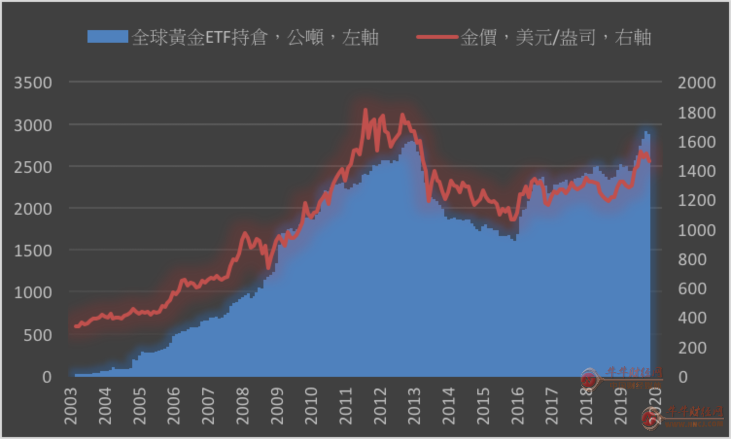 日本金价40年走势图_日本楼市价格走势 50年