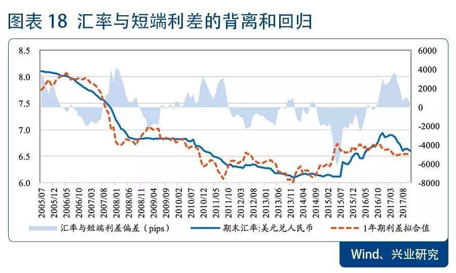 14年中美利差走势图的简单介绍