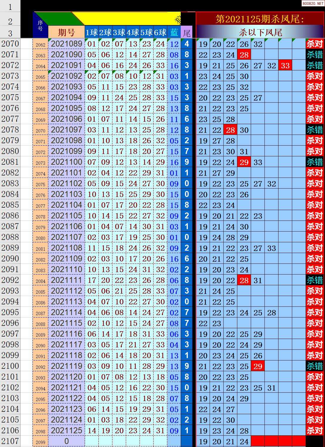 双色球45期蓝色球走势图_双色球最近150期红蓝走势图表