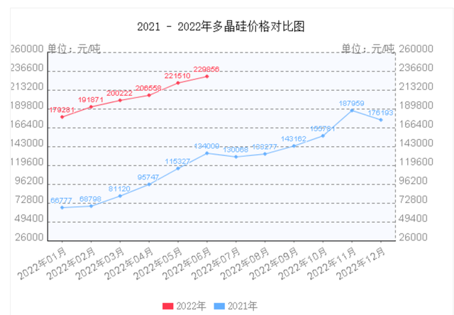 21年光伏硅价格走势_2020年硅料价格走势