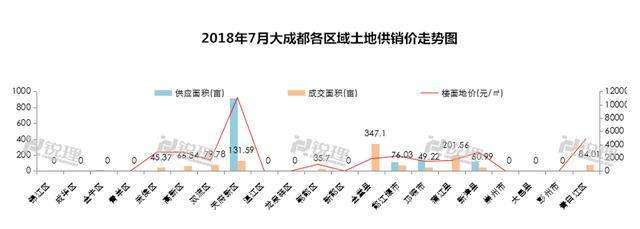 2016成都房价走势图_2017年成都房价走势图