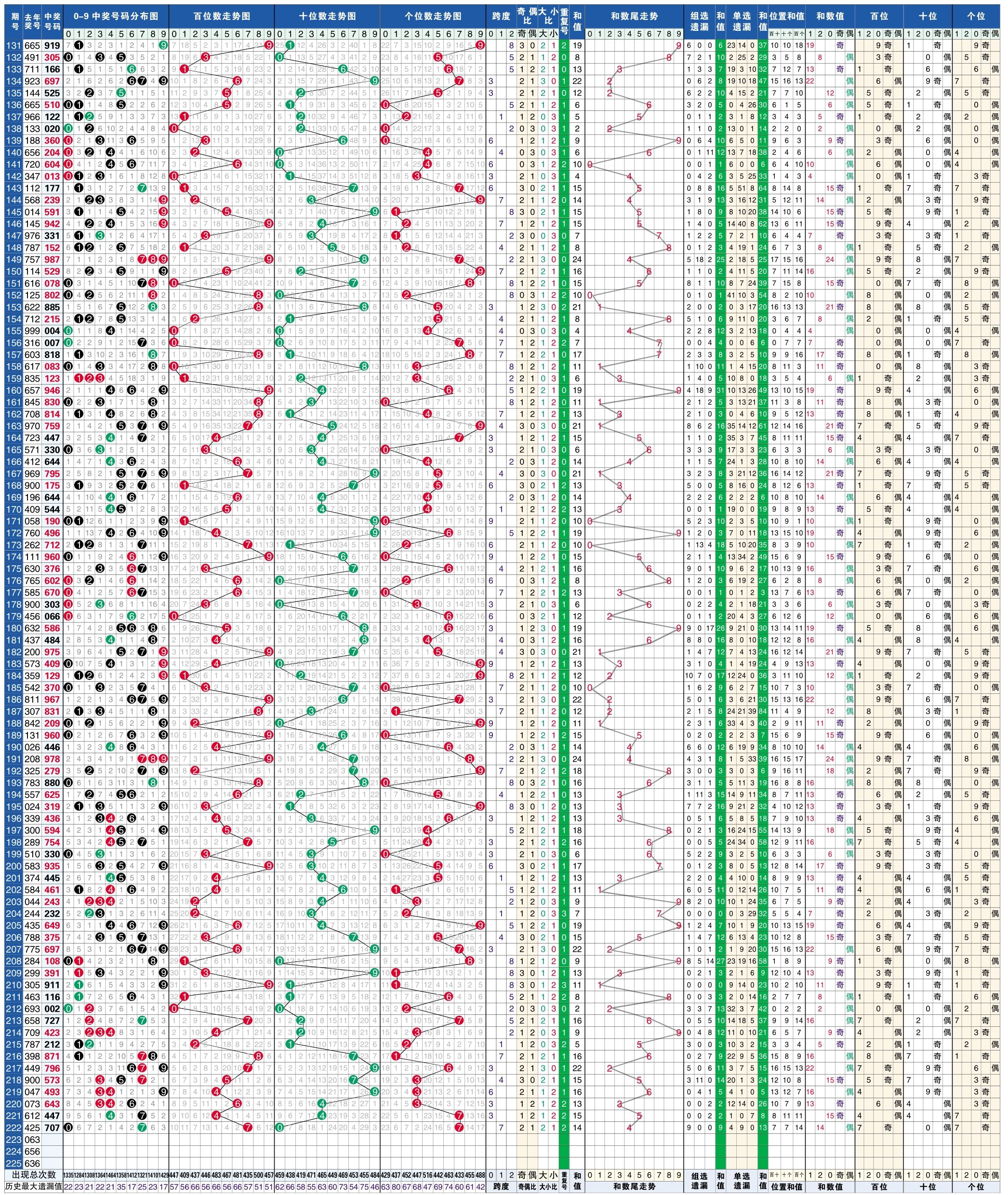 2003年排列三开奖号码走势图_排列三2003年开奖走势图带连线