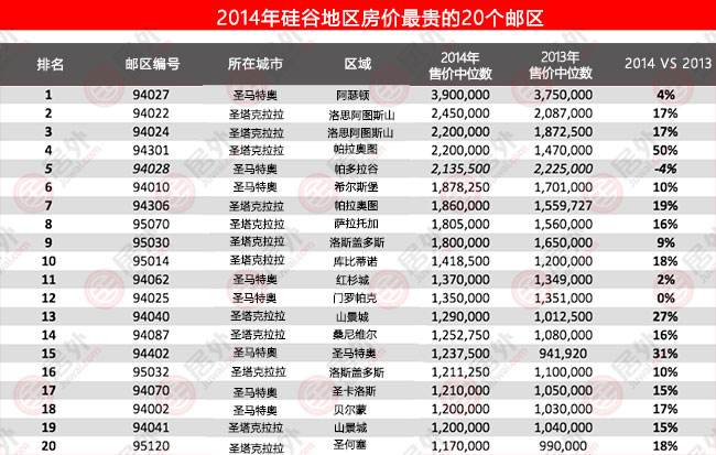 美国硅谷房价2021年走势_美国2021年房价走势最新消息