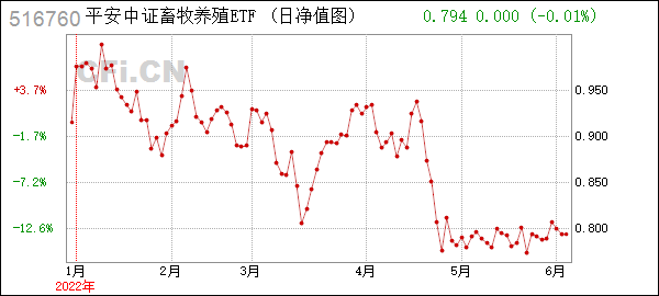 2022畜牧养殖走势_明年养殖业和畜牧业市场走势