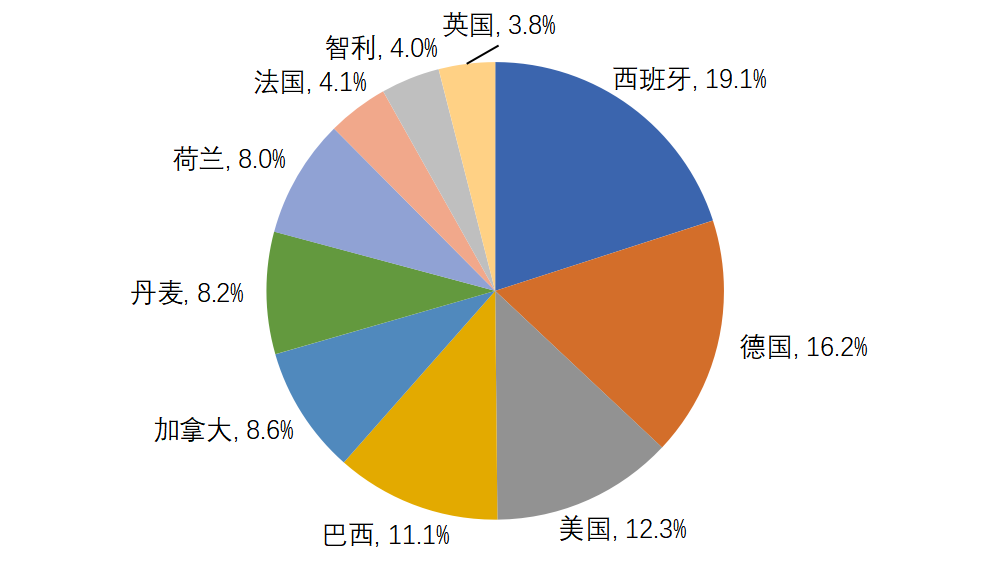 2022畜牧养殖走势_明年养殖业和畜牧业市场走势