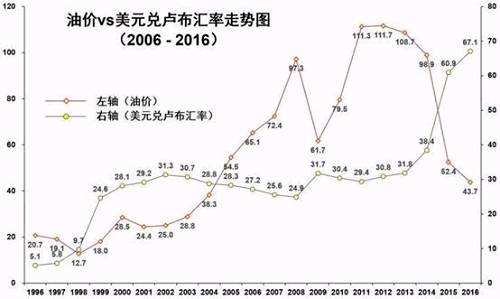 卢布挂钩黄金对黄金走势_美元挂钩黄金看涨是什么意思