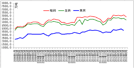 生铁价格2020年价格走势_生铁价格最新行情2020趋势