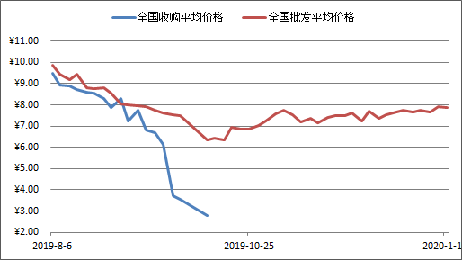 2020年10月拍牌价格走势_2020年10月拍牌价格是多少