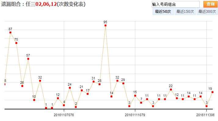 快乐12一定牛走势图_快乐12走势图怎么分析