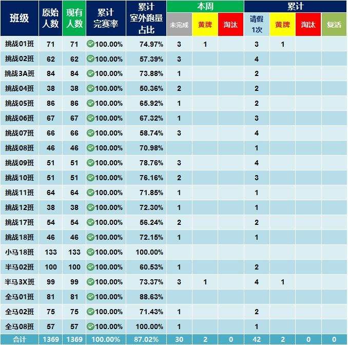 高校体育配速_高校体育配速不达标是什么意思