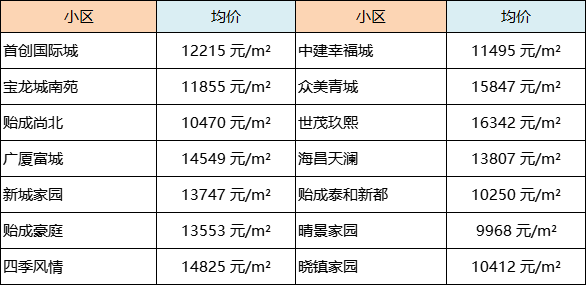 运城房价走势最新消息_运城房价走势最新消息2022