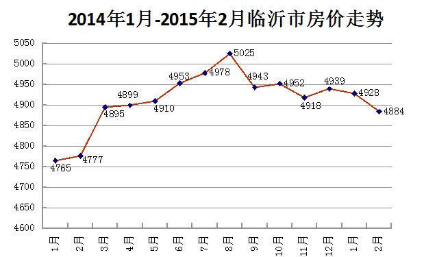 运城房价走势最新消息_运城房价走势最新消息2022