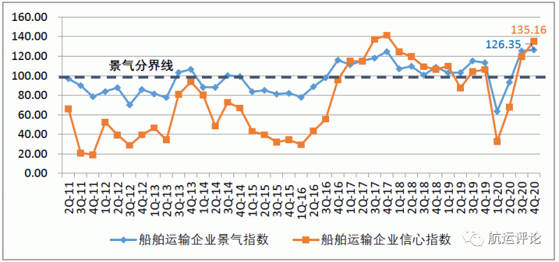 海运价格走势2021_海运价格走势上涨了多少