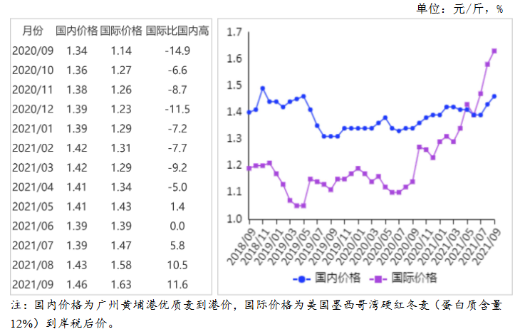 海运价格走势2021_海运价格走势上涨了多少