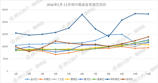 郑州近10年房价走势_郑州近十年房价价格走势