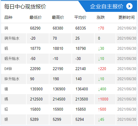 关于上海金属网每日报价app的信息