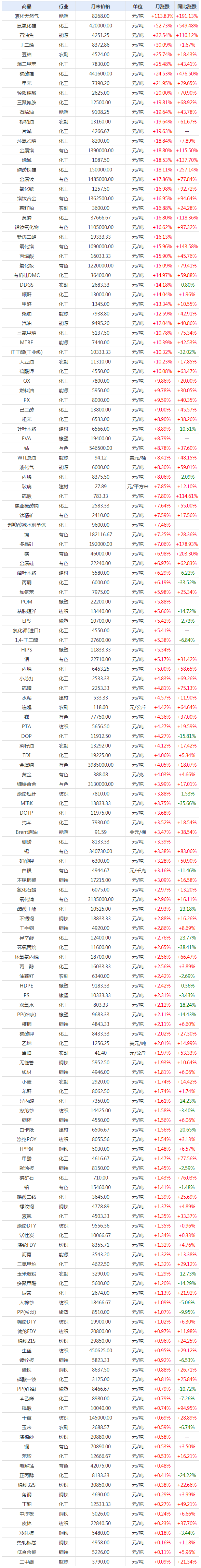 关于上海金属网每日报价app的信息