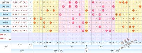 今日专家预测双色球走势图_双色球预测专家最新最准确双色球走势图