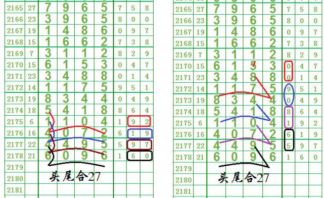 20080期七星彩图规走势_彩经网七星彩近1000期历史走势图