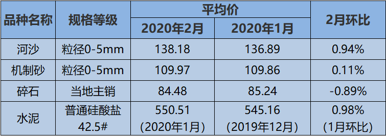 未来5年沙石价格走势_砂石价格走势图2020年