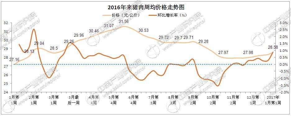 生猪价格近期走势分析_最近生猪价格与走势分析