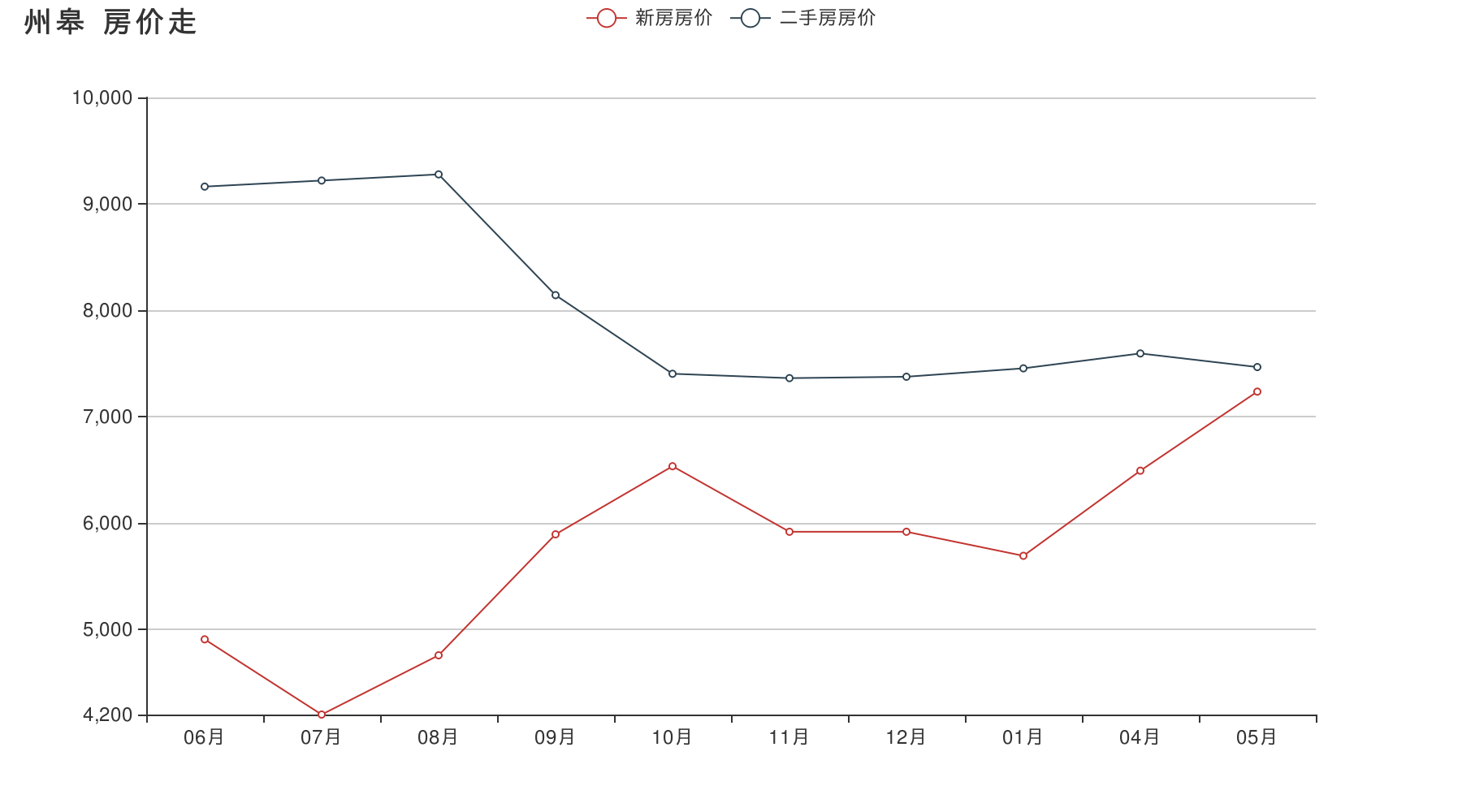 兰州2007年房价及走势_2008年兰州房价多少钱一平方