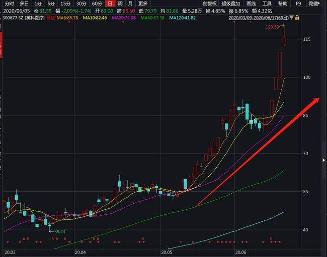 一字涨停后的第二天走势_前一天一字涨停后一天跌停