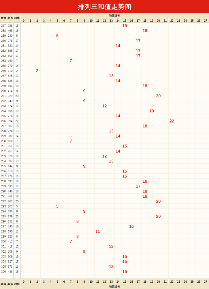 排列三百位形态走势图_排列三百位走势图彩经网