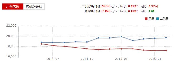 济宁房价走势2015_济宁房价走势20002020