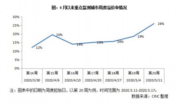 贵港市港北区房价走势图_广西贵港市港北区房价是多少