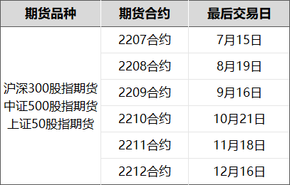 包含期货品种进入最后交易日走势的词条