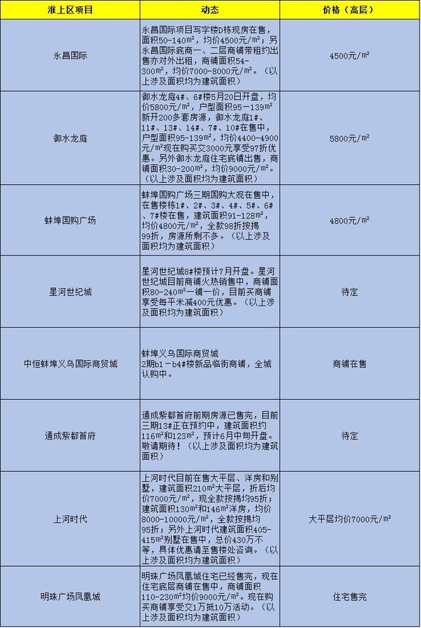 蚌埠房价未来五年走势_蚌埠市房价走势图2020年