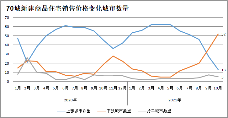 郑州市二手房价格走势图最近的简单介绍