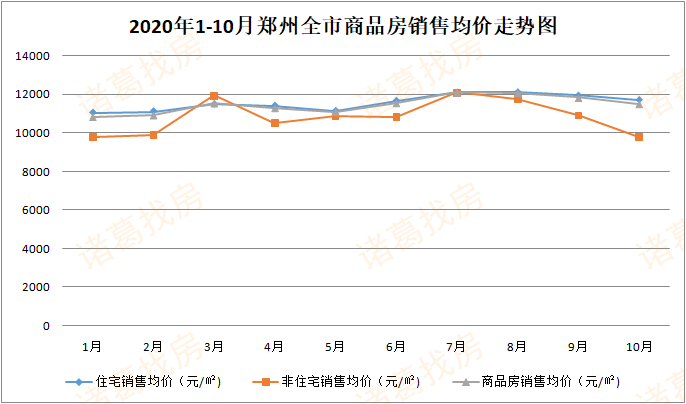 郑州市二手房价格走势图最近的简单介绍