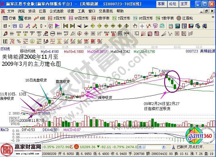 美锦能源股票行情走势_美锦能源股票今天行情走势