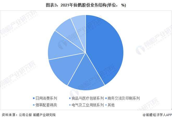 2021特种纸价格走势图_2021原纸价格最新走势图