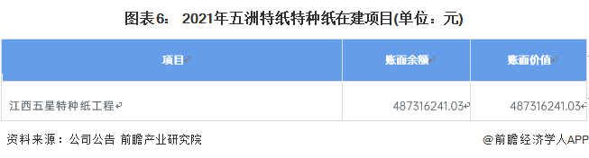 2021特种纸价格走势图_2021原纸价格最新走势图