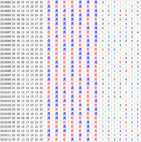 双色球第一六位尾数走势图乐彩网_双色球红球第一位尾数走势图乐彩网