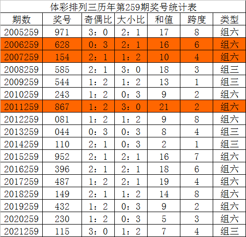 排三2009年开奖走势图_排列三2010年走势图南方网